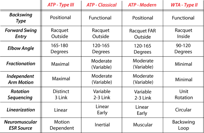 types2 types2